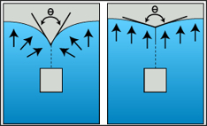 Difference between weld and meld lines.png